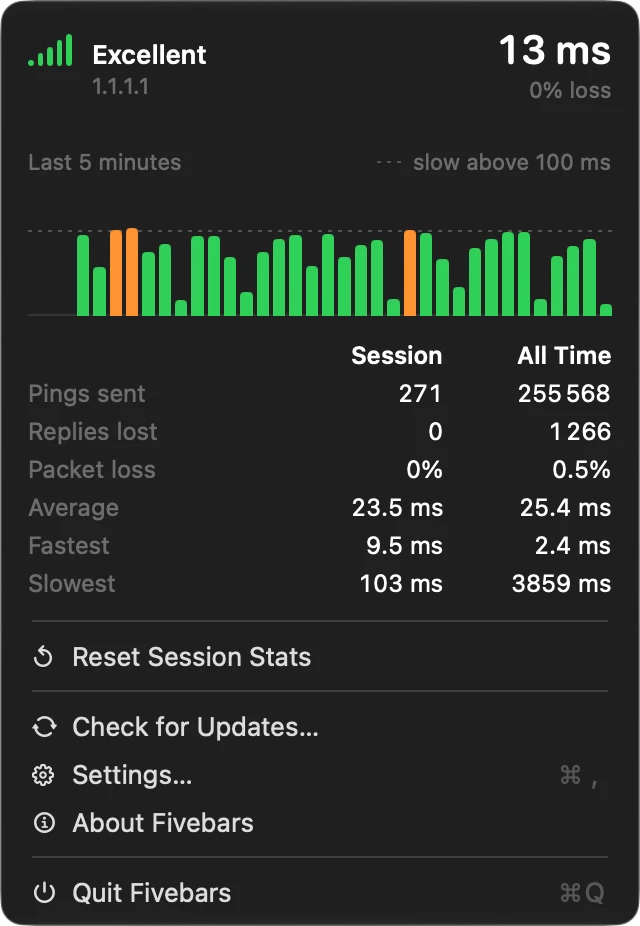 The Fivebars menu: five green bars, Excellent, host 1.1.1.1, the latest ping time and packet loss, five minutes of ping times as green bars with a few orange slow ones, statistics for this session and all time, then Reset Session Stats, Check for Updates, Settings, About and Quit